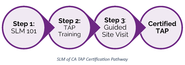 Smarter Lunchrooms Movement of California TAP Certification Pathway