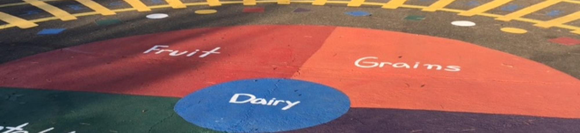 MyPlate
